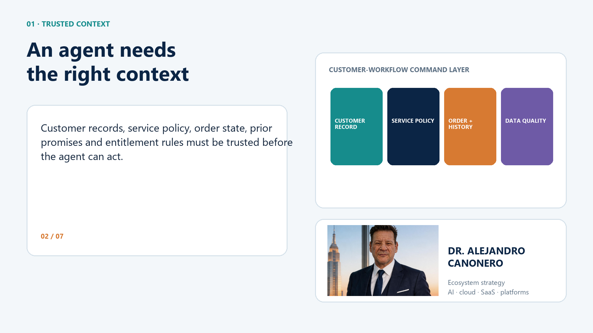 Infografía de capa de contexto que muestra registros de clientes, política de servicio, historial de pedidos, interacciones anteriores y derechos que alimentan a un agente de atención al cliente.